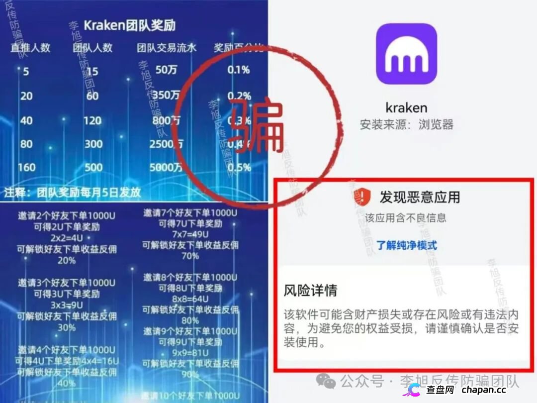 “Kraken跟单项目”|假交易所真传销,邀新返佣+团队奖金榨干你最后一分钱