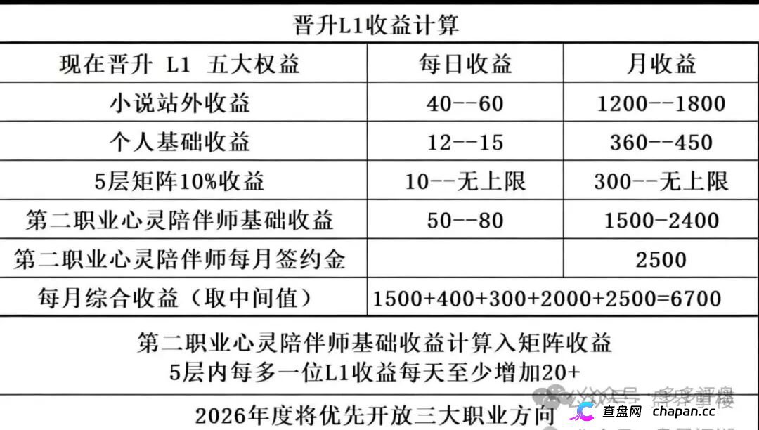 曝光｜启元AI：数万会员被锁、提现就封号——“月入过万”的AI分身，正在吞掉你的本金(3)