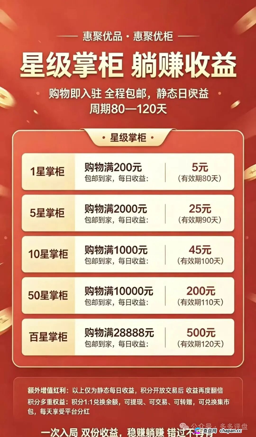 崩盘预警|惠聚优品:200元消费换日分红5元?百星掌柜日赚500,你的本金正在填补操盘手的资金黑洞(4) 崩盘预警|惠聚优品:200元消费换日分红5元?百星掌柜日赚500,你的本金正在填补操盘手的资金黑洞(4)