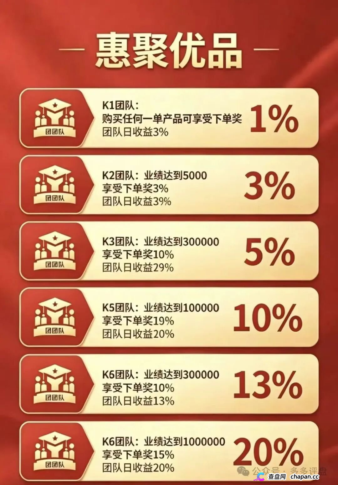 崩盘预警|惠聚优品:200元消费换日分红5元?百星掌柜日赚500,你的本金正在填补操盘手的资金黑洞(2) 崩盘预警|惠聚优品:200元消费换日分红5元?百星掌柜日赚500,你的本金正在填补操盘手的资金黑洞(2)