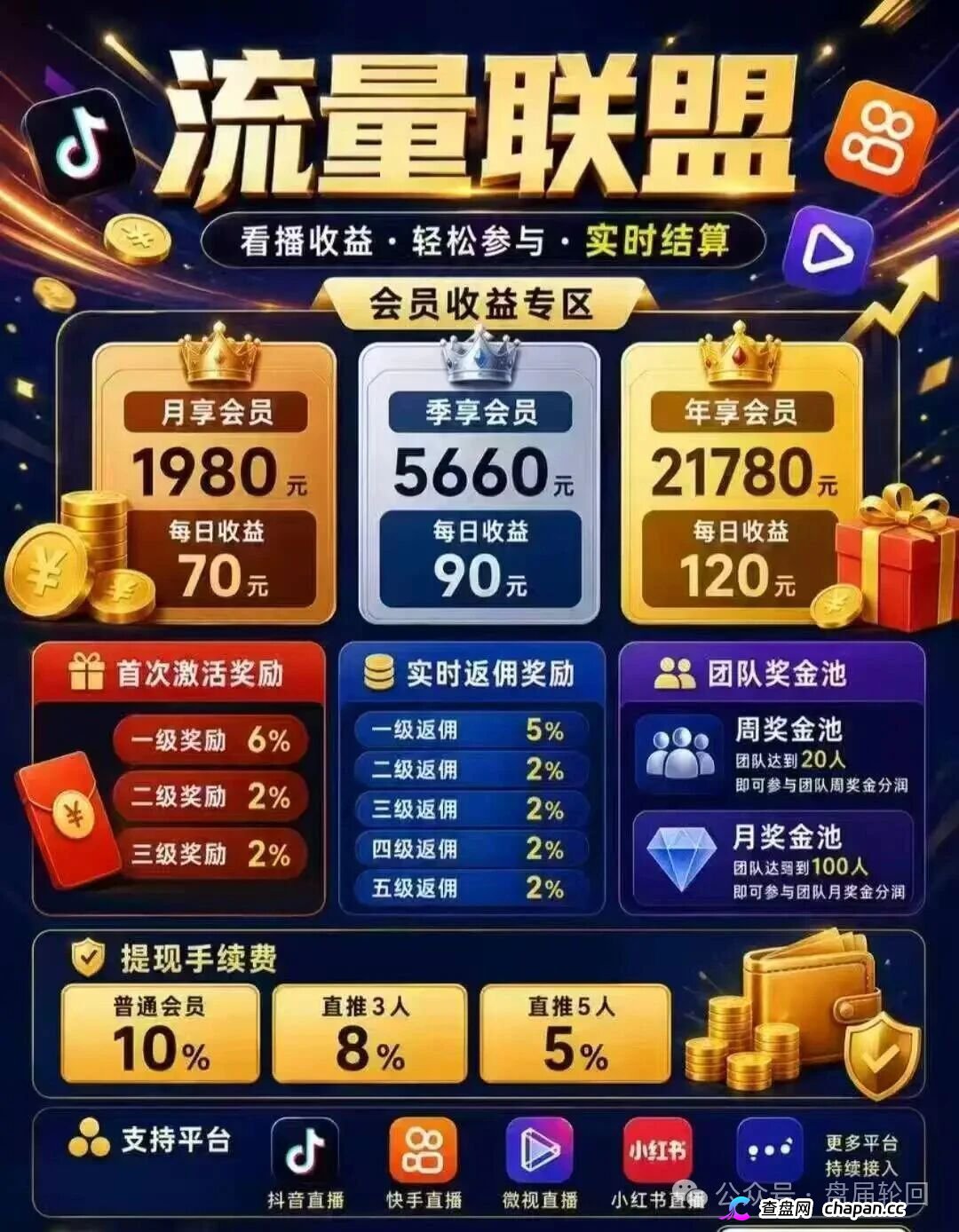 曝光｜起底博发团伙：从BF百亿崩盘到流量联盟，标准化收割流程全曝光(1)