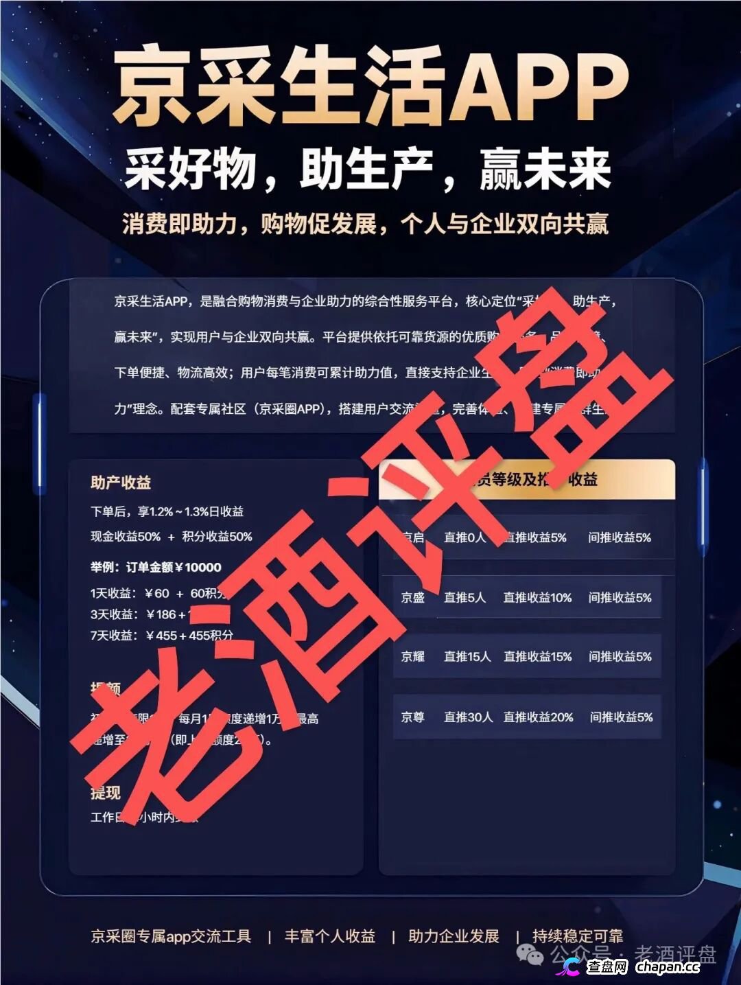 京采生活靠谱吗?日息1.3%的“消费返利”是鱼钩,四级传销拉人头是鱼线——你的本金正在被拆东墙补西墙