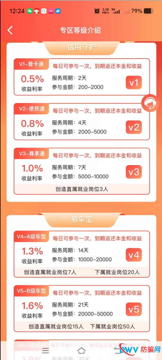创汇金融资金盘“五宗罪”——从信用守护到商务贷，全是收割你的套路(2)