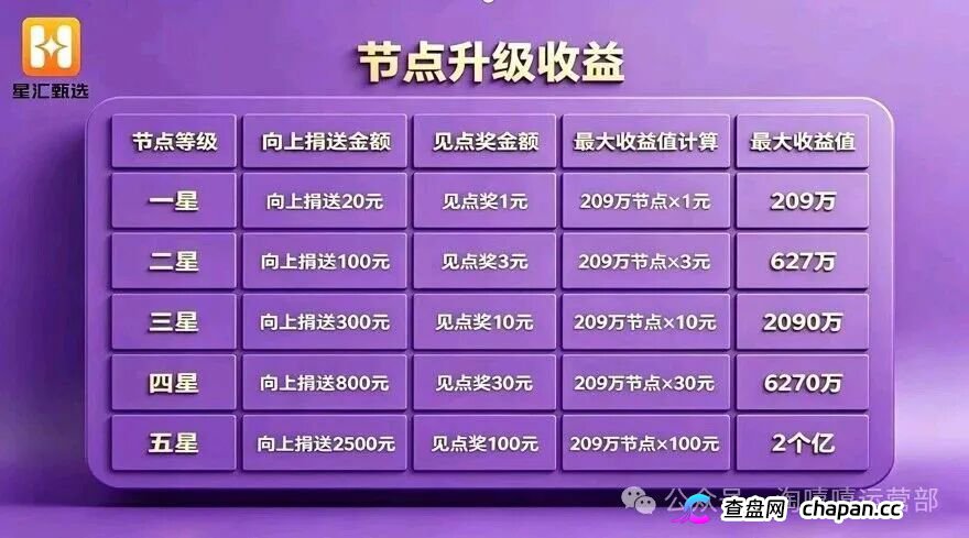 淘嘻嘻的坟头草还没长高,星汇甄选就来了|同一个操盘手,同一套“公排”剧本
