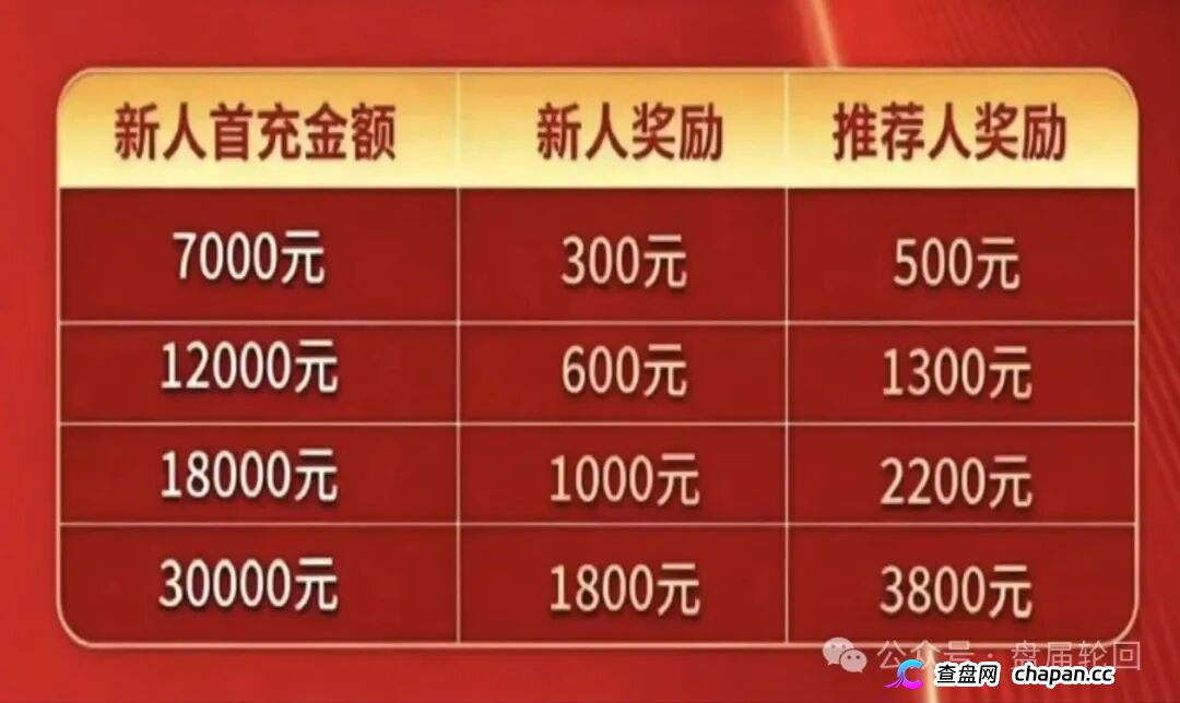 7000元入门、直推4人升干部、团队破万当副总——东方百优换了个名字,还是东富的魂