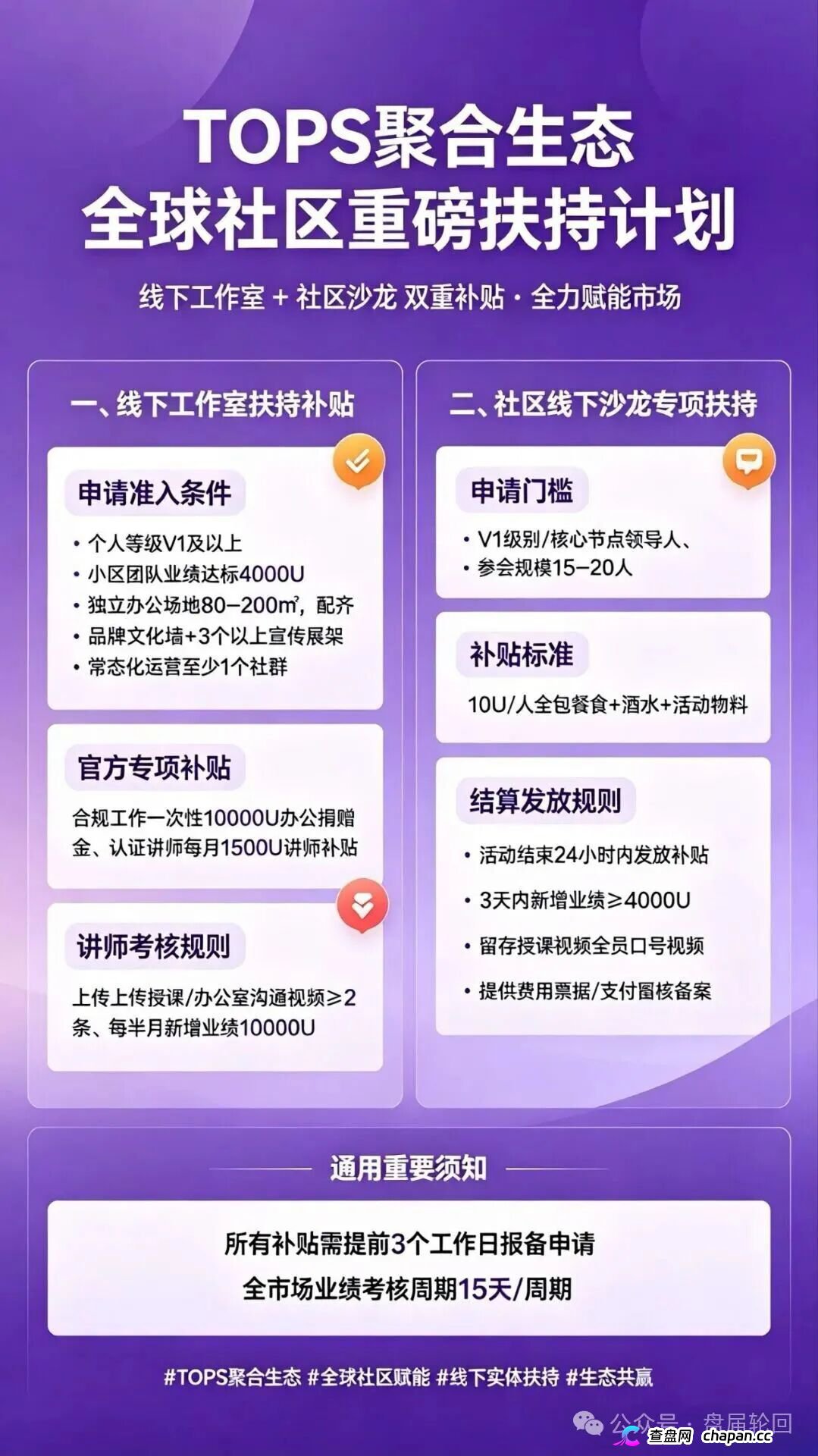 查无此“DAO”|TOPS聚合生态:你的“去中心化自治”,只是项目方后台的一行