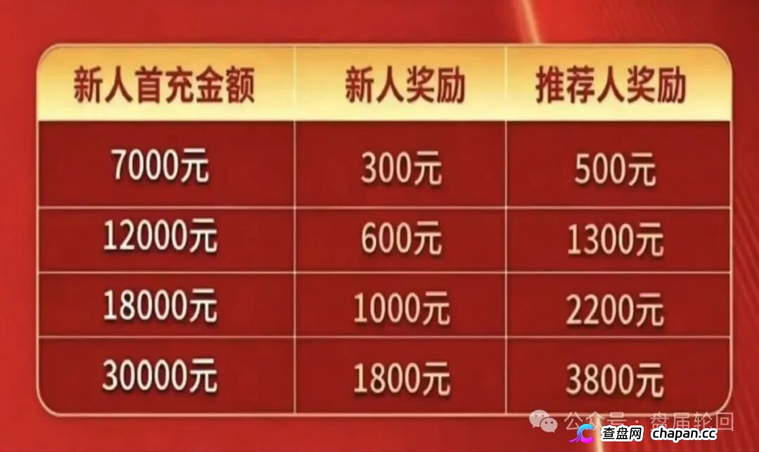 7000元入门、直推4人升干部、团队破万当副总——东方百优换了个名字,还是东