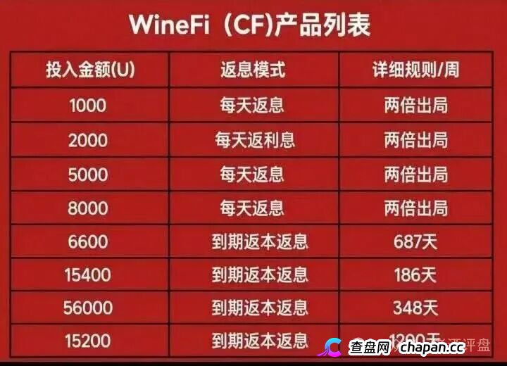 查无此“资产”——WineFi的红酒传销帝国,已经踩了三条红线