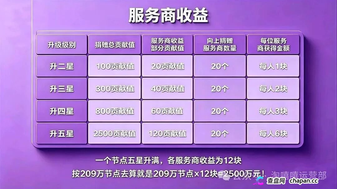 从“看广告赚钱”到倾家荡产|星汇甄选的209万,你一个子儿都拿不到