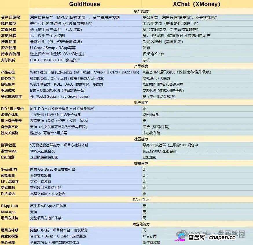 GANA的六级镰刀|买3%卖5%滑点+25%税+涡轮锁仓,5重收割等你入局