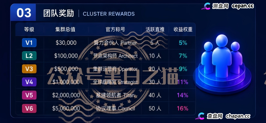 重磅预警|伪冒VAST.AI资金盘:刚融10亿的AI独角兽,被境外团伙套牌搞传销,多地已蔓延
