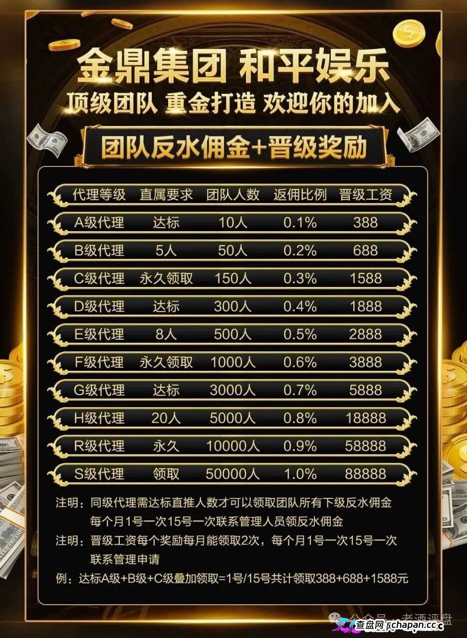 深度曝光|“金鼎集团和平娱乐”倍投陷阱:9.6倍赔率全是后台操控,连输四期爆仓清零——提现?流水不足+账号异