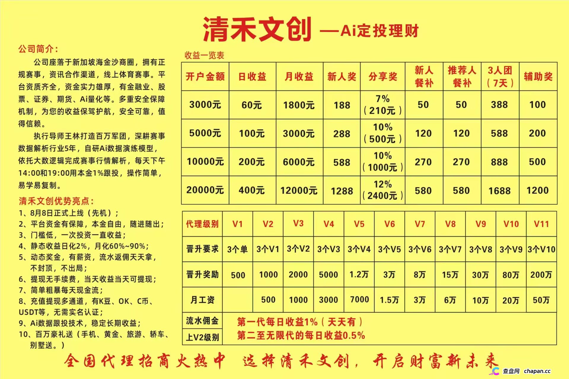 清禾文创:该项目的高息承诺,操盘手的跑路剧本,崩盘风险极高,立即撤出(1) 清禾文创:该项目的高息承诺,操盘手的跑路剧本,崩盘风险极高,立即撤出(1)