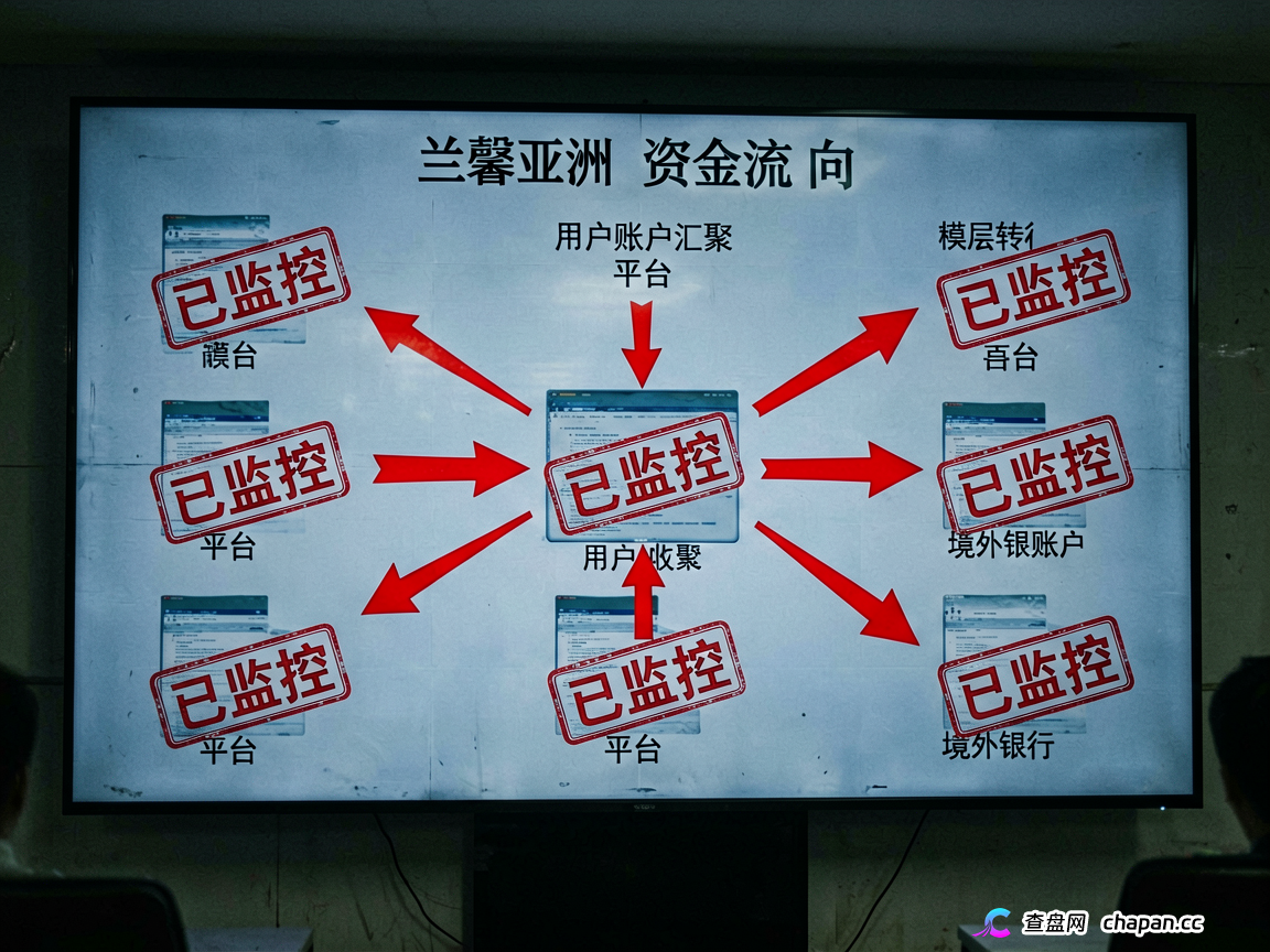 兰馨亚洲:高危资金盘预警,警惕崩盘风险,高风险警示(2) 兰馨亚洲:高危资金盘预警,警惕崩盘风险,高风险警示(2)