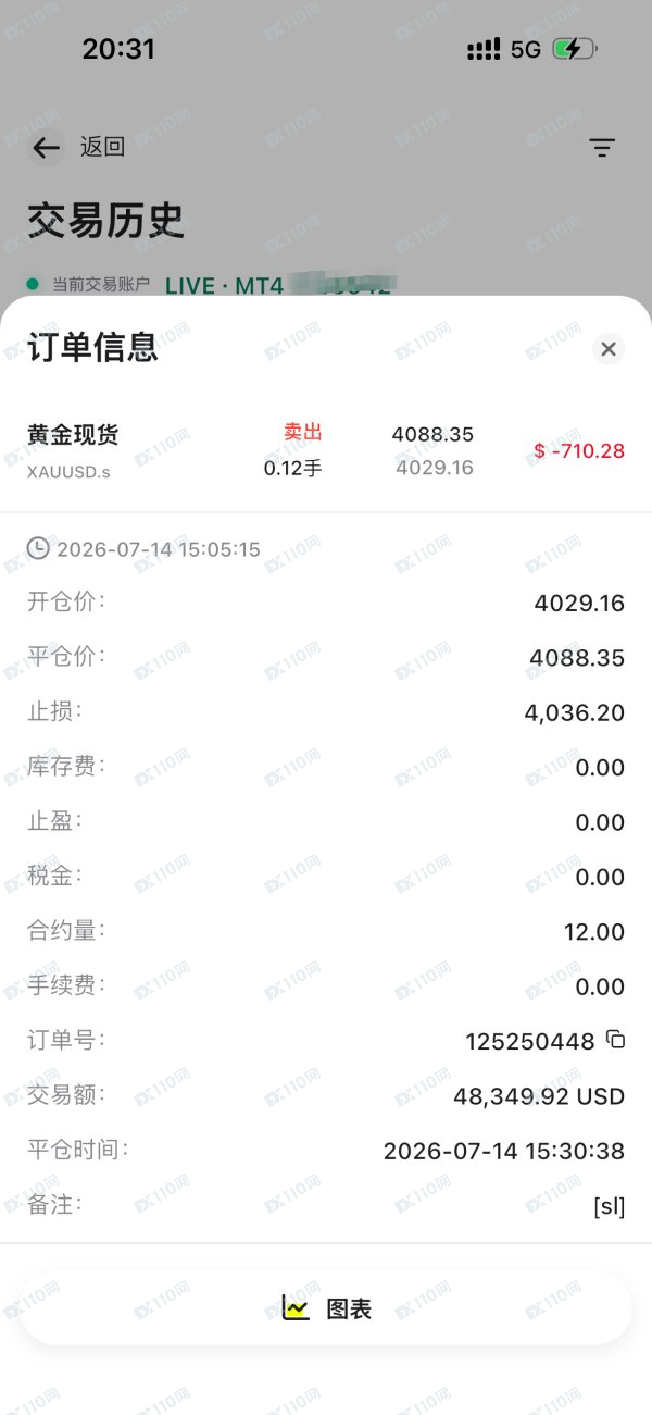 D Prime德璞滑点严重,要求退赔本次亏损710USD