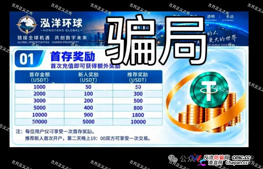 万交所崩盘，陈健又推“泓洋环球”第三次收割，群聊“新的方向已经确定”是稳住你的话术，跟单界面全是假数据，报警维权！
