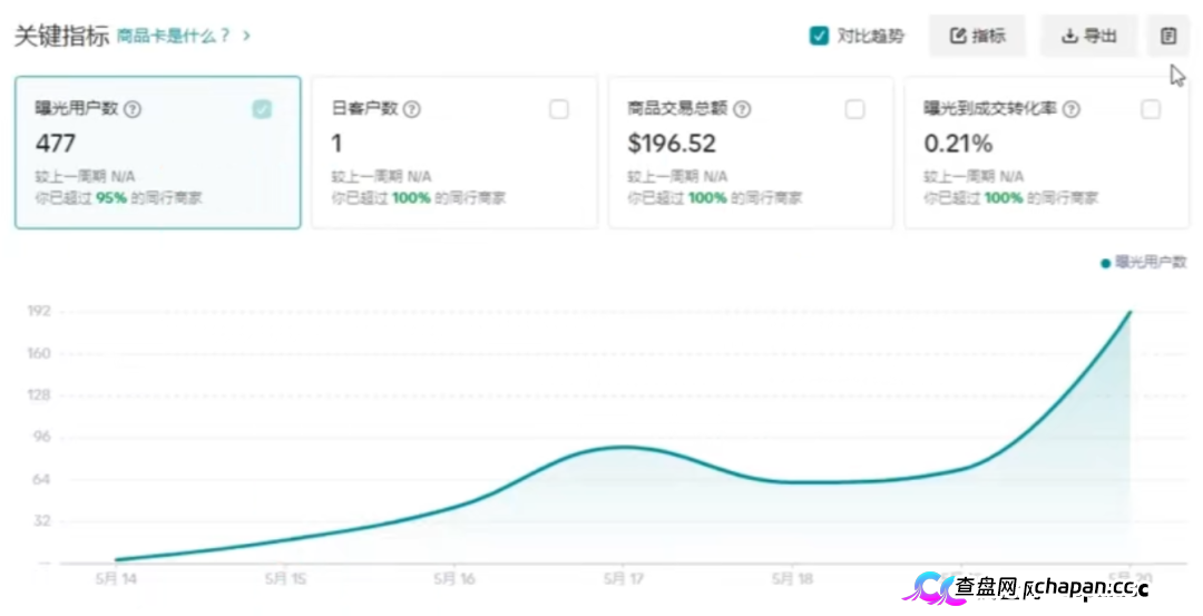 紧急预警｜“CPC聚合”：Wish官方从未合作，60U激活码是入金门槛，三级拉人头是传销(3)