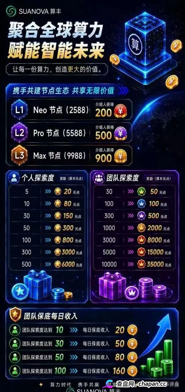 算丰SUANOVA|港股上市公司子公司是真的,但卖给你的是传销,2588元节点正在套死最后一批AI接盘侠(2) 算丰SUANOVA|港股上市公司子公司是真的,但卖给你的是传销,2588元节点正在套死最后一批AI接盘侠(2)