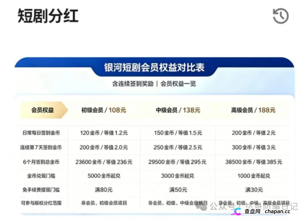 预警|银河短剧碰瓷银河流传媒,日赚5%是幌子,国庆中秋前恐收割跑路(3) 预警|银河短剧碰瓷银河流传媒,日赚5%是幌子,国庆中秋前恐收割跑路(3)