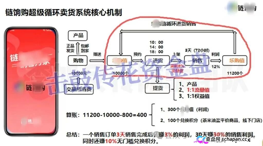链享购冒用北方大数据交易中心,AI卖货日赚3%?官方已辟谣,别再充值了(1) 链享购冒用北方大数据交易中心,AI卖货日赚3%?官方已辟谣,别再充值了(1)