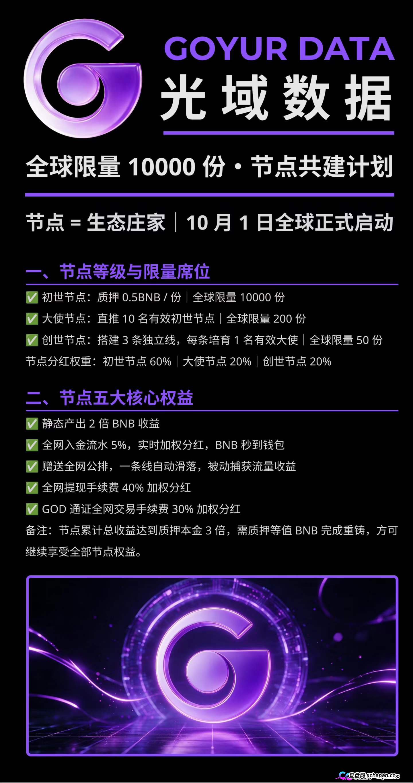 紧急预警|“光域数据GOD”:质押0.5BNB抢节点,提现扣5%BNB+5%GOD,拿回来的是空气币(2) 紧急预警|“光域数据GOD”:质押0.5BNB抢节点,提现扣5%BNB+5%GOD,拿回来的是空气币(2)