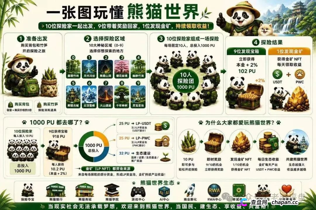 “熊猫世界”:披着游戏外衣的资金盘骗局,别被高收益画饼收割!