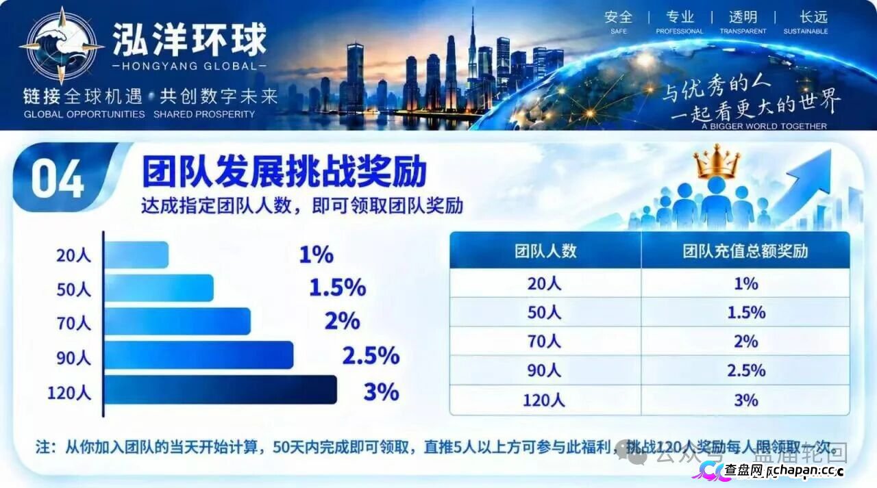 泓洋环球靠谱吗？鸿运万交所平移盘上线，首存50000U奖5000U，跟单10倍杠杆，陈