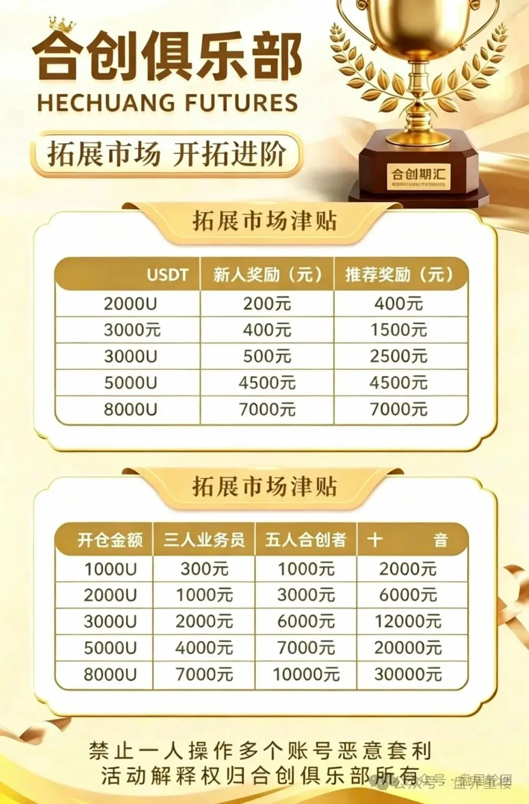 合创期汇崩盘在即：虚假期货跟单、境外牌照造假，高额日息背后的收割陷阱