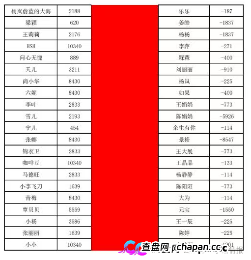 曝光:“喜来鹿”互助抢单资金盘骗局,预约量突然下降,即将全线崩盘跑路!(4) 曝光:“喜来鹿”互助抢单资金盘骗局,预约量突然下降,即将全线崩盘跑路!(4)