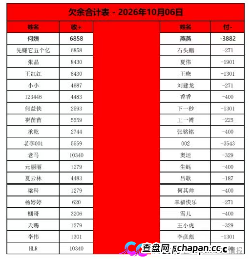 曝光:“喜来鹿”互助抢单资金盘骗局,预约量突然下降,即将全线崩盘跑路!(3) 曝光:“喜来鹿”互助抢单资金盘骗局,预约量突然下降,即将全线崩盘跑路!(3)