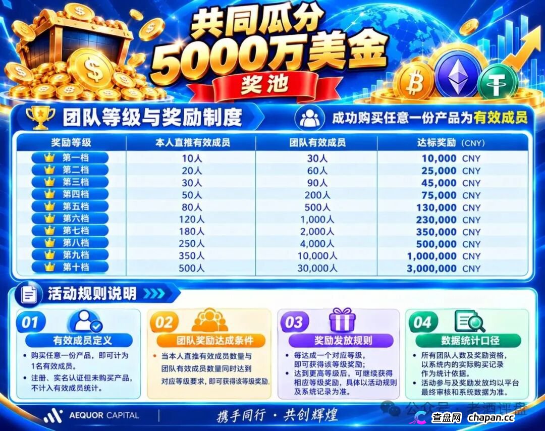 深澜量化AEQUOR卧底实录:3天狂收690万U,第一期造富神话落幕,11月21日第二期即将成为屠宰场!(2) 深澜量化AEQUOR卧底实录:3天狂收690万U,第一期造富神话落幕,11月21日第二期即将成为屠宰场!(2)