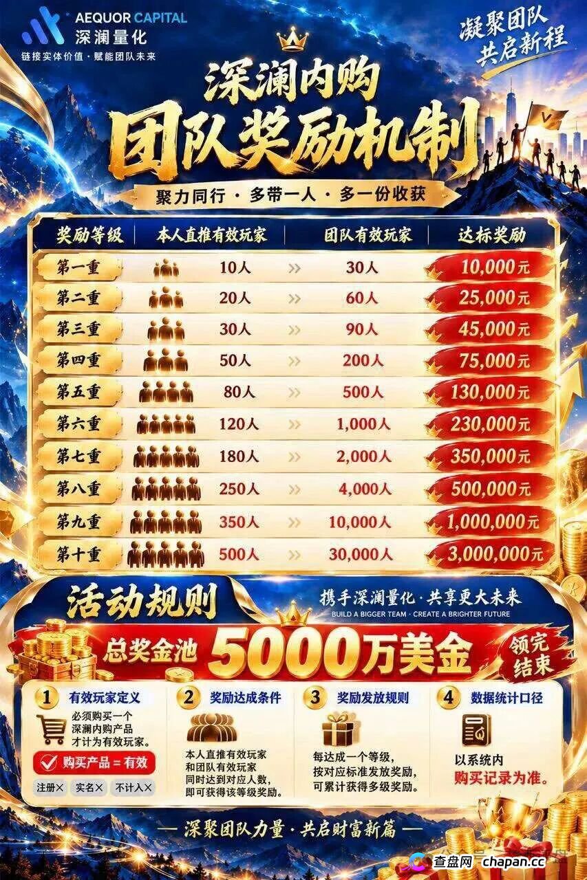 深澜量化AEQUOR卧底实录:3天狂收690万U,第一期造富神话落幕,11月21日第二期即将成为屠宰场!(3) 深澜量化AEQUOR卧底实录:3天狂收690万U,第一期造富神话落幕,11月21日第二期即将成为屠宰场!(3)