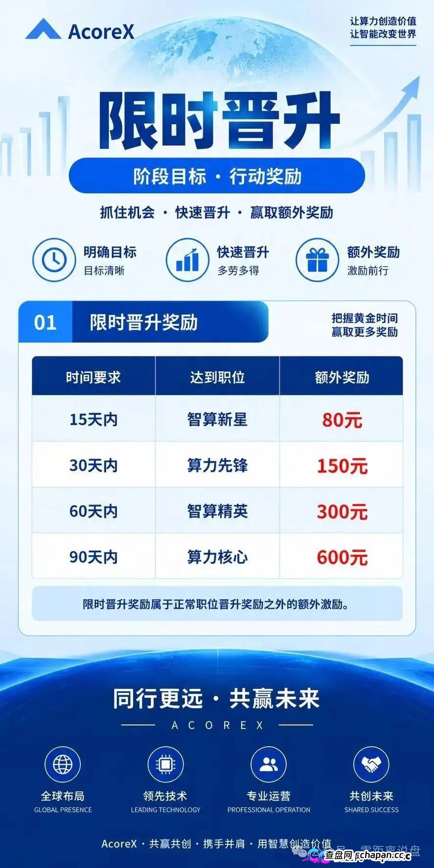 别被“无量”骗成“无粮”:AcoreX 这套AI算力皮,裹的是一坨资金盘剩饭(5) 别被“无量”骗成“无粮”:AcoreX 这套AI算力皮,裹的是一坨资金盘剩饭(5)