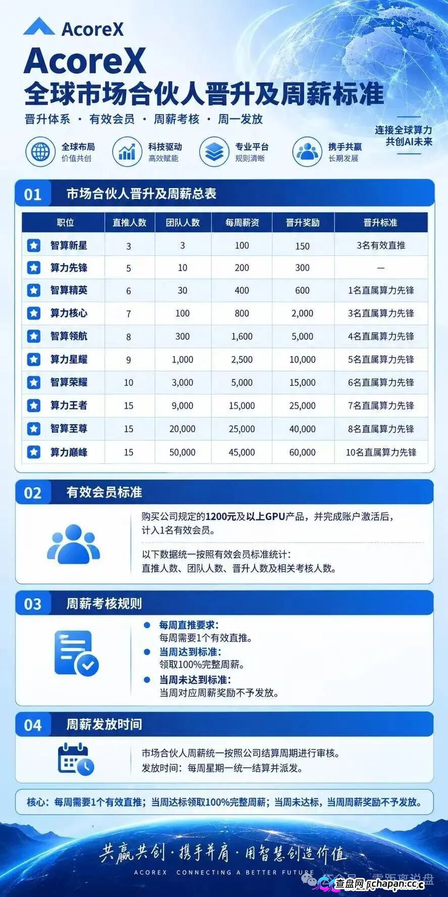别被“无量”骗成“无粮”:AcoreX 这套AI算力皮,裹的是一坨资金盘剩饭(3) 别被“无量”骗成“无粮”:AcoreX 这套AI算力皮,裹的是一坨资金盘剩饭(3)
