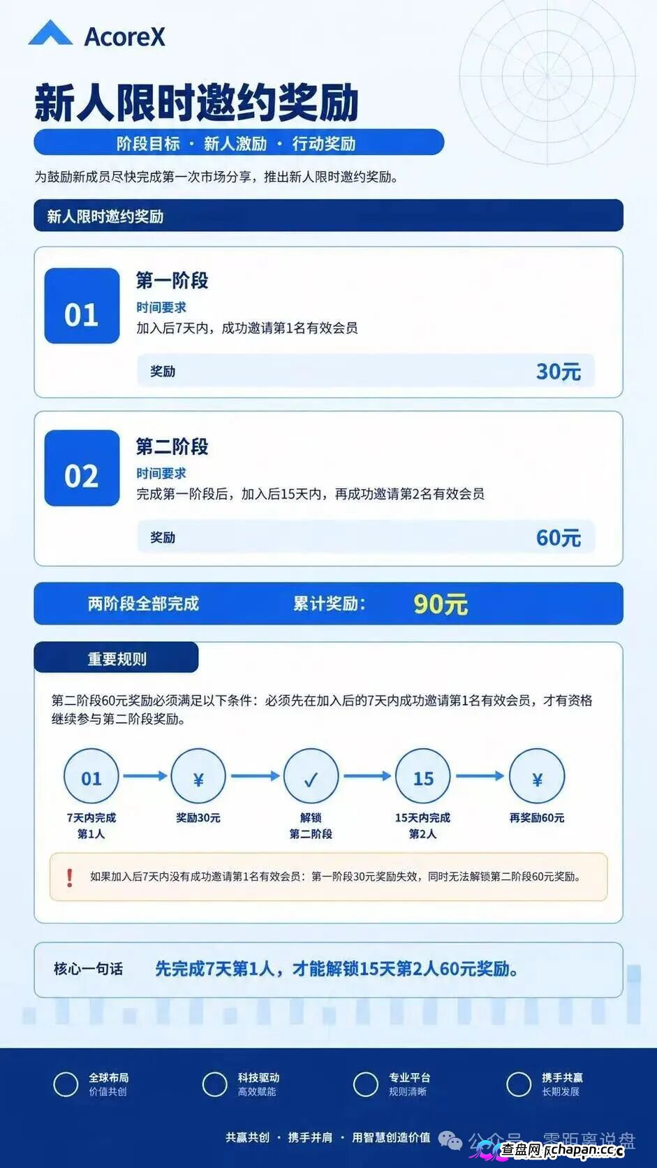 别被“无量”骗成“无粮”:AcoreX 这套AI算力皮,裹的是一坨资金盘剩饭(4) 别被“无量”骗成“无粮”:AcoreX 这套AI算力皮,裹的是一坨资金盘剩饭(4)