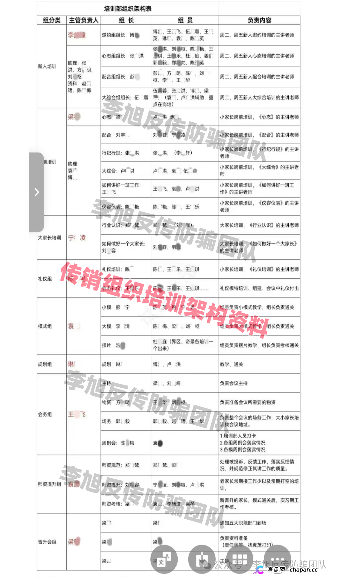 卧底邢台南宫“产业文化”骗局：一场精心包装的传销狂欢，亲历400人财富绞肉机(3)