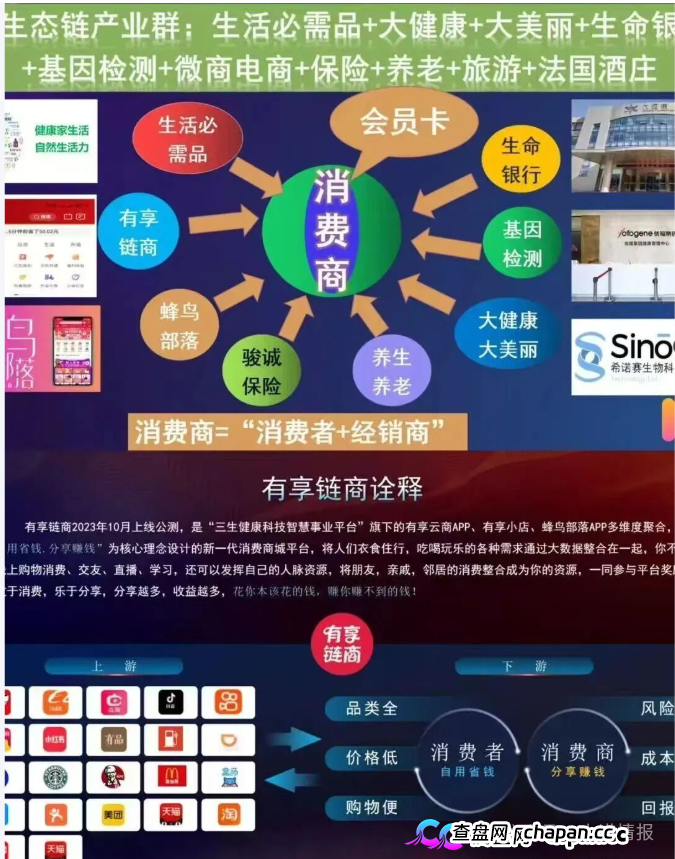 拆解 “三生中国”挂靠项目“有享链商” 骗局:披着区块链外衣拉人头,1980 元入门费背后全是套路(3) 拆解 “三生中国”挂靠项目“有享链商” 骗局:披着区块链外衣拉人头,1980 元入门费背后全是套路(3)