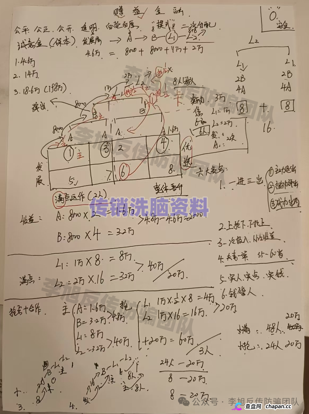卧底邢台南宫“产业文化”骗局:一场精心包装的传销狂欢,亲历400人财富绞肉