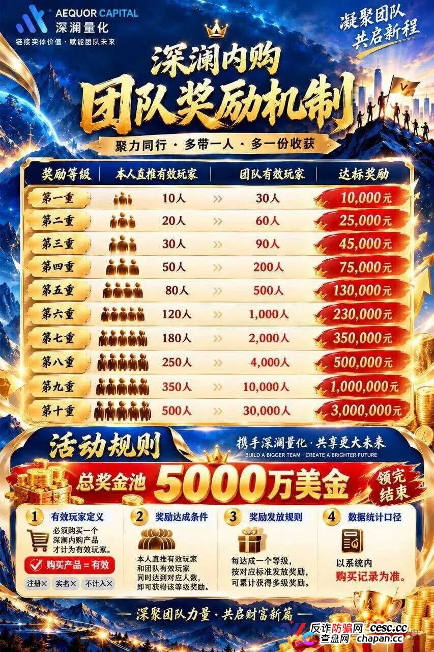 深澜量化资金池寿命倒计时:华英会原班人马换壳,十级奖励正在抽干本金(3) 深澜量化资金池寿命倒计时:华英会原班人马换壳,十级奖励正在抽干本金(3)