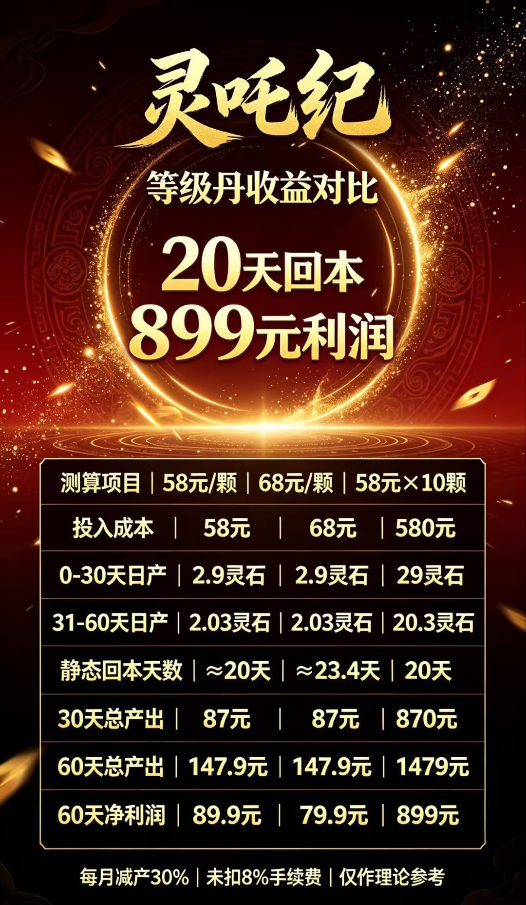 逆天纪二台《灵吒纪》9月8号隆重上线,首码全网对接中(1) 逆天纪二台《灵吒纪》9月8号隆重上线,首码全网对接中(1)