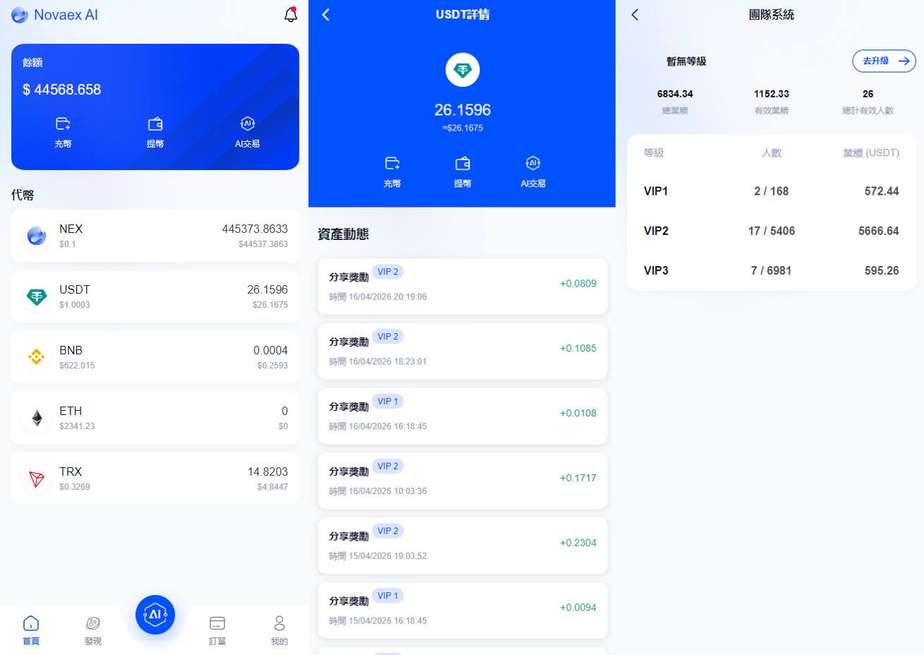 【0撸空投+量化团队】Novaex Ai（老外项目+先到吃肉）(2)