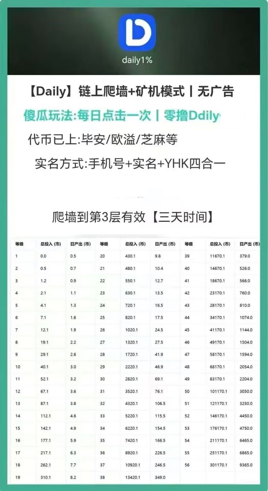daliy是一个模式非常牛的项目,好久没看到如此严谨的控盘方式了,可以作为一个长期零撸的好项目。(8) daliy是一个模式非常牛的项目,好久没看到如此严谨的控盘方式了,可以作为一个长期零撸的好项目。(8)