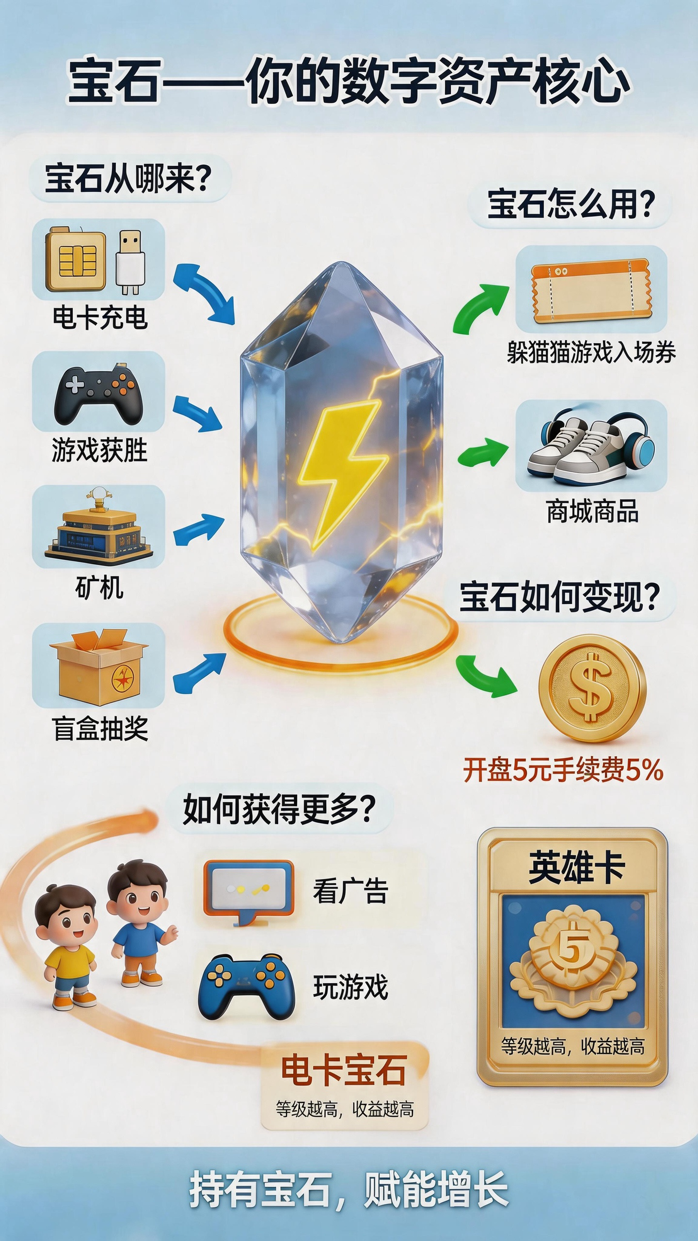 最新项目《充电怪兽》预约领红包！零撸广告开卡爬楼梯项目，推广一个人每天最高润4.77米，一个宝石开盘5米(4)