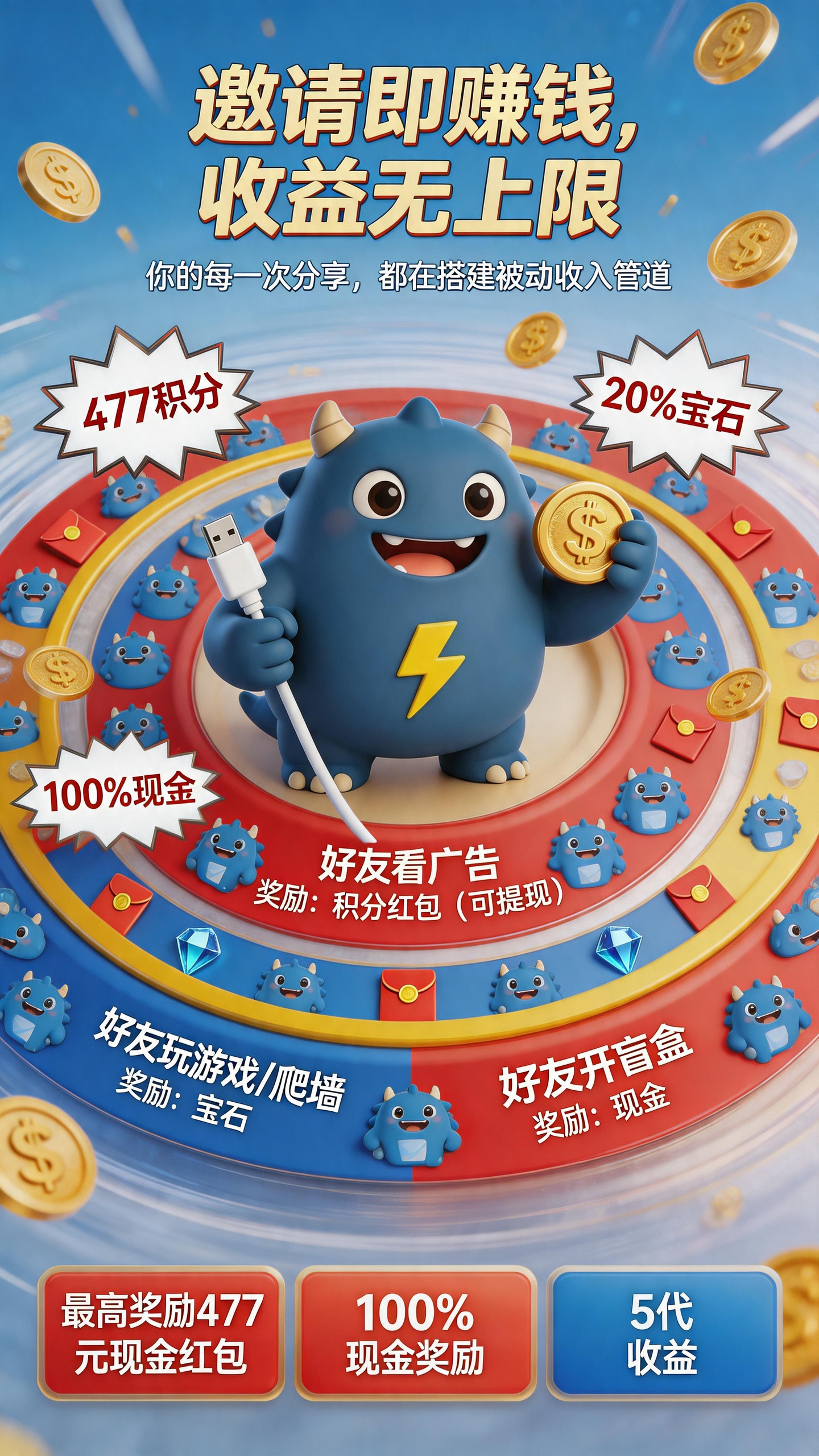 最新项目《充电怪兽》预约领红包！零撸广告开卡爬楼梯项目，推广一个人每天最高润4.77米，一个宝石开盘5米(5)