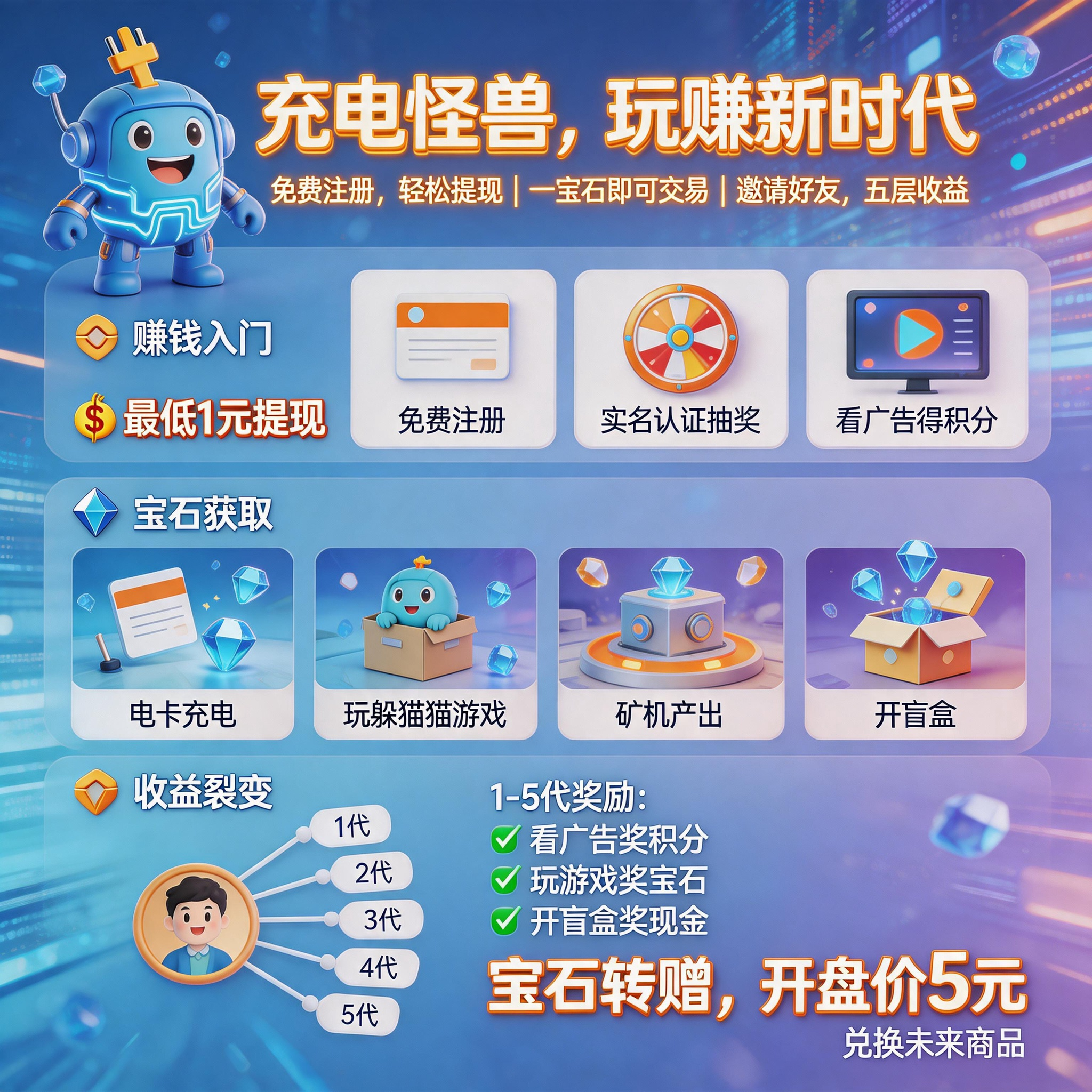 最新项目《充电怪兽》预约领红包！零撸广告开卡爬楼梯项目，推广一个人每天最高润4.77米，一个宝石开盘5米
