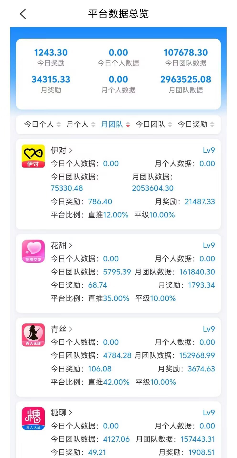 【语聊项目】伊对他趣等聊天软件招募聊天员及代理团长,点位拉满,一小时收益60-150元(2) 【语聊项目】伊对他趣等聊天软件招募聊天员及代理团长,点位拉满,一小时收益60-150元(2)